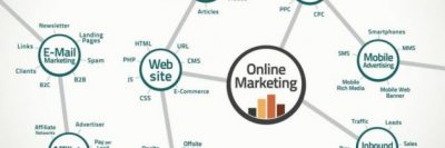 Hiring an SEO Consultant in Dallas Can Make a Difference
