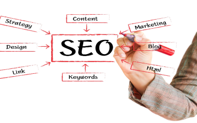 Unleashing Success: Minneapolis SEO Company Tailored for Your Business